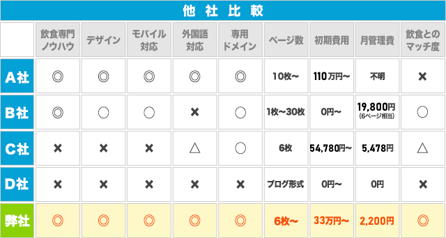 他社比較