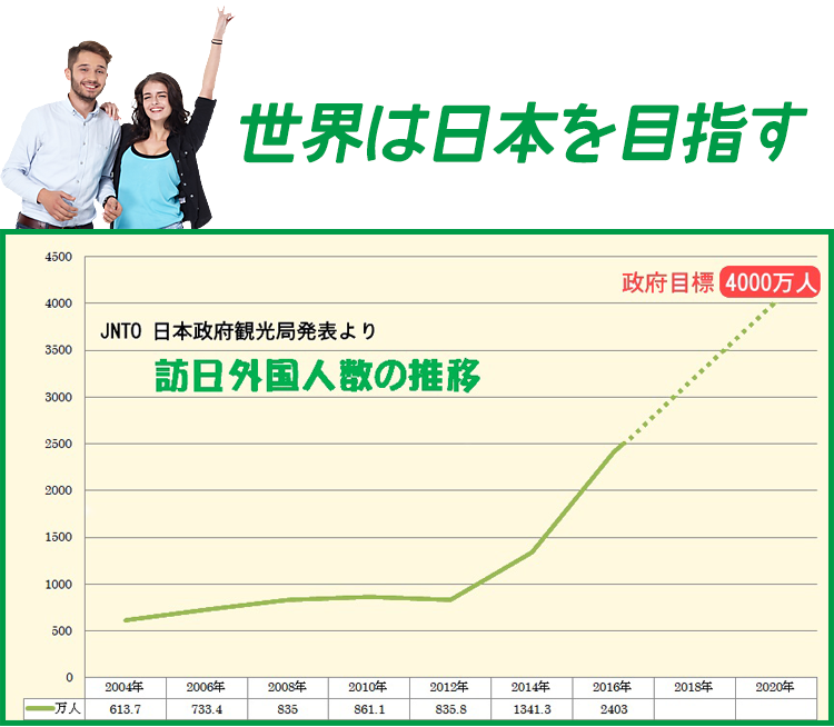 世界は日本を目指す